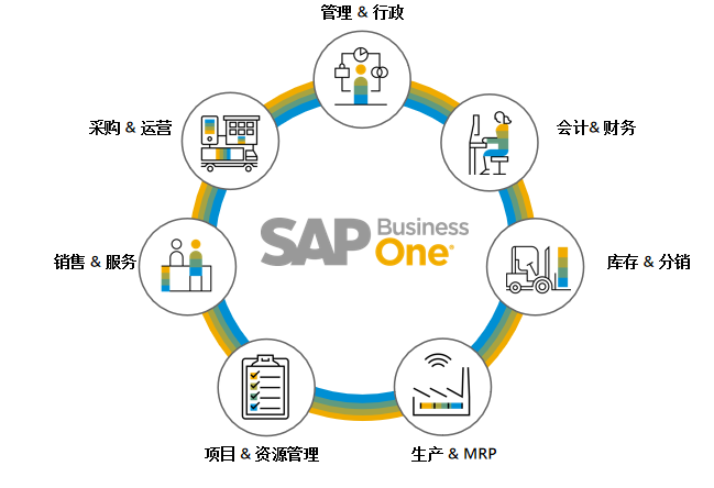 SAP新能源行业ERP系统