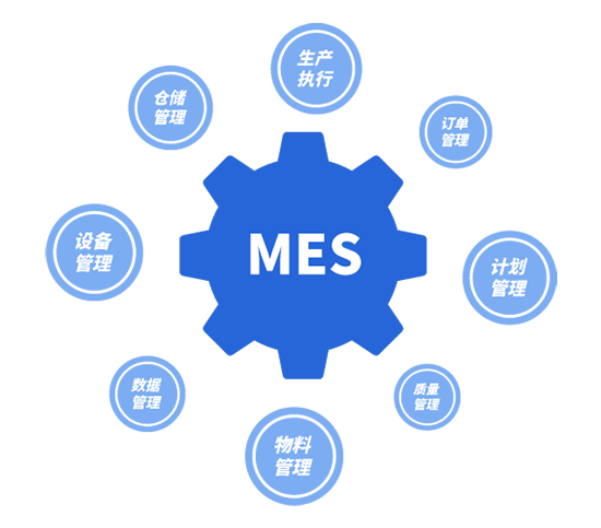 MES,MES软件,MES系统,制造企业MES软件,制造企业软件,实施MES系统,成功实施MES系统的建议,重庆达策MES系统
