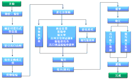 跨国公司管理软件,国际进出口ERP,多币种ERP,多税种ERP,进出口ERP,跨国公司ERP,跨国企业ERP