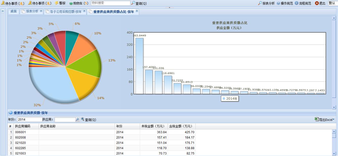 SAP系统,采购管理,供应商管理,企业优化