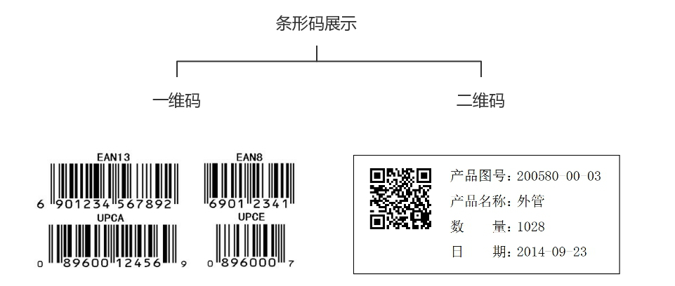 ERP系统,SAP系统,条码管理系统