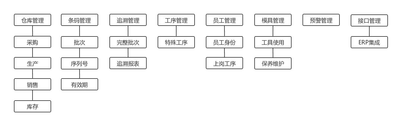 ERP系统,SAP系统,条码管理系统