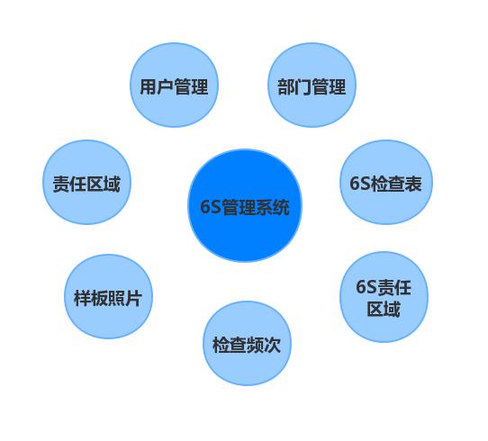 制造行业数字化转型解决方案