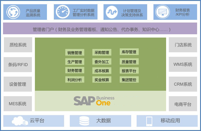 家电,数字化,信息化