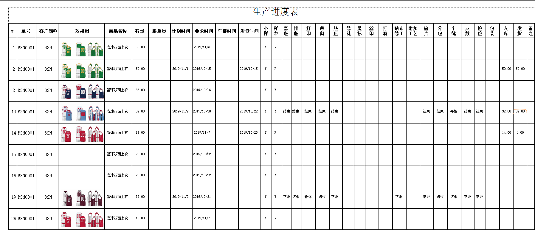 纺织行业,ERP,数字化