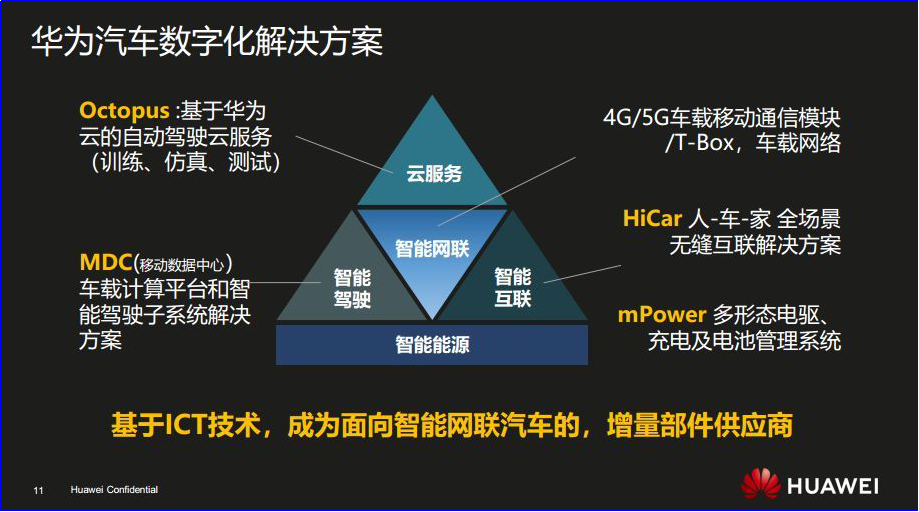 小米科技,小米造车,汽车行业,新能源汽车