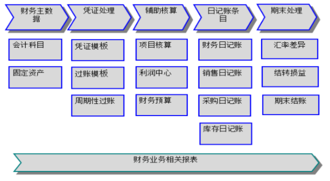 SAP注塑行业解决方案