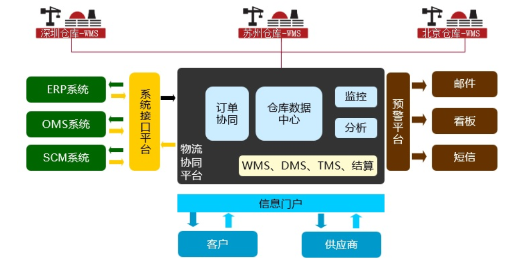 塑胶制品厂管理软件