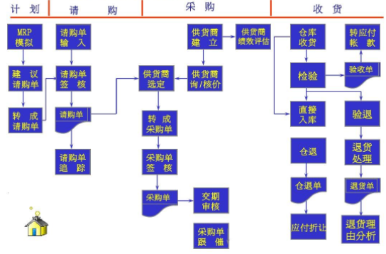 注塑ERP系统