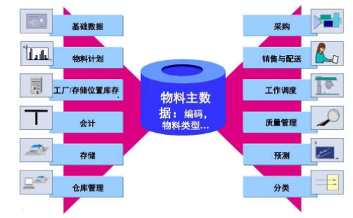 注塑行业ERP系统解决方案