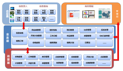 化妆品ERP,化妆品行业ERP,化妆品公司管理软件,SAP化妆品行业解决方案,化妆品ERP解决方案,化妆品公司ERP,日用化妆品ERP