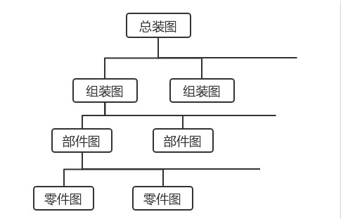 SAP机械ERP解决方案