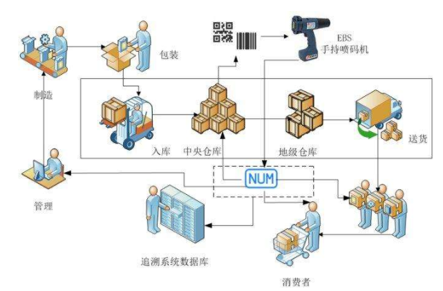 食品生产erp