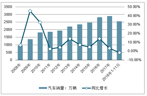 汽配公司ERP