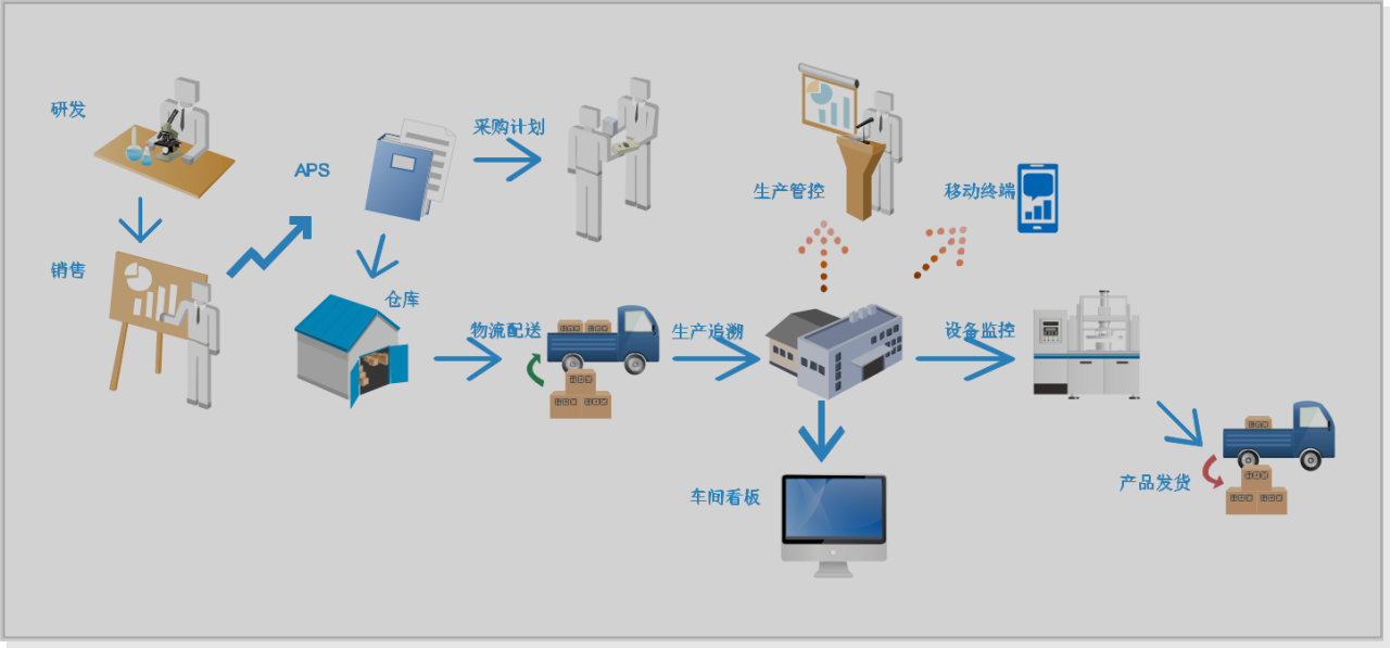 汽配企业ERP管理软件