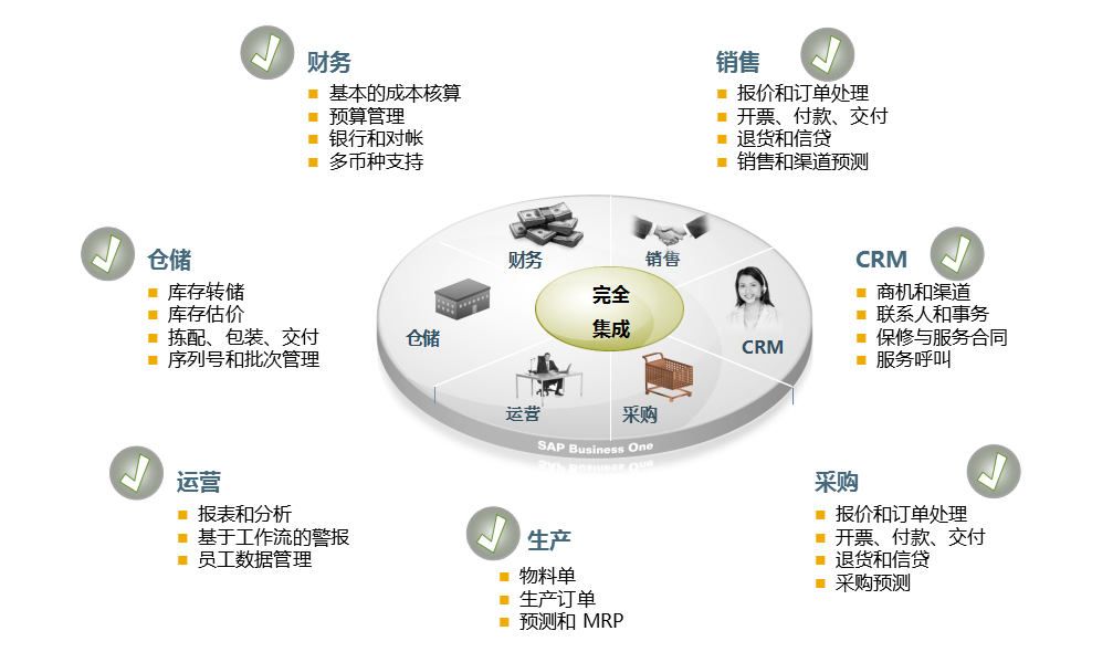 汽车零部件ERP