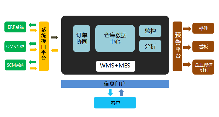 汽配企业ERP管理软件