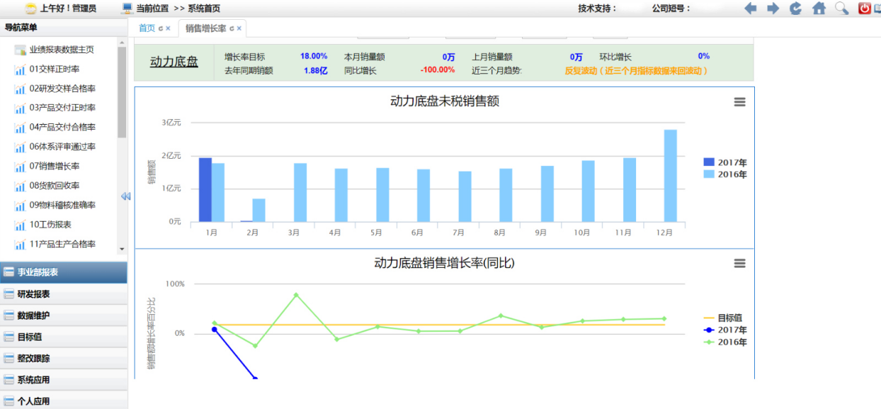 SAP汽配企业管理软件