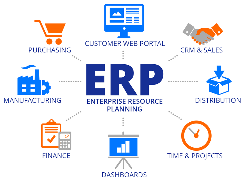 SAP 云ERP系统,SAP系统,ERP系统,上云,SAP云ERP系统代理商,重庆达策