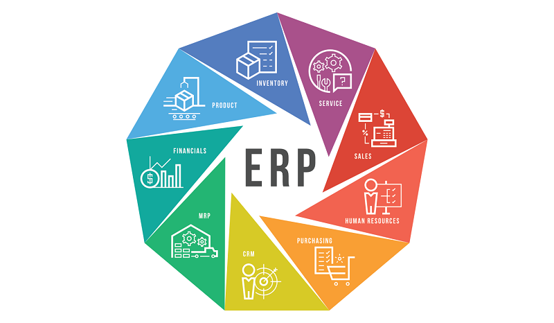 SAP 云ERP系统,SAP系统,ERP系统,上云,SAP云ERP系统代理商,重庆达策