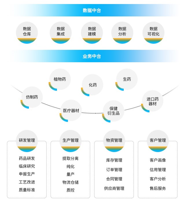 医药行业ERP,ERP,医药行业,医药行业ERP系统,西南地区医药行业ERP软件,管理系统,医药行业ERP系统解决方案