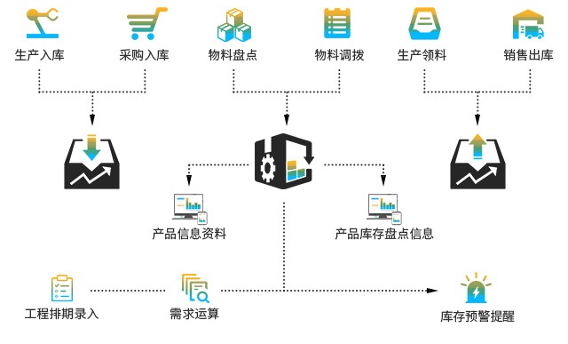 医药行业ERP,ERP,医药行业,医药行业ERP系统,西南地区医药行业ERP软件,管理系统,医药行业ERP系统解决方案