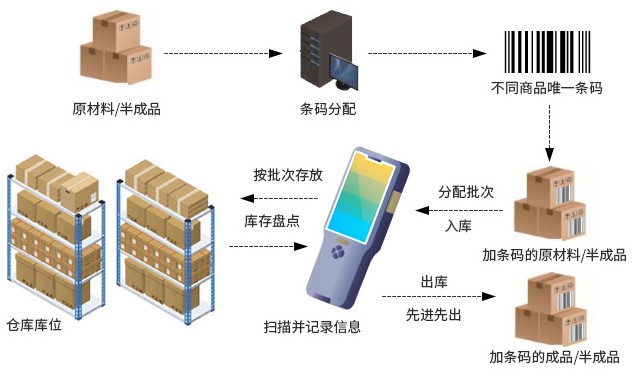 医药行业ERP,ERP,医药行业,医药行业ERP系统,西南地区医药行业ERP软件,管理系统,医药行业ERP系统解决方案