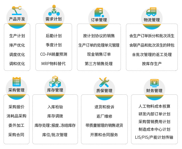 能源企业ERP,能源ERP,新能源erp,新能源行业ERP,石油ERP,天然气ERP,SAP能源行业解决方案