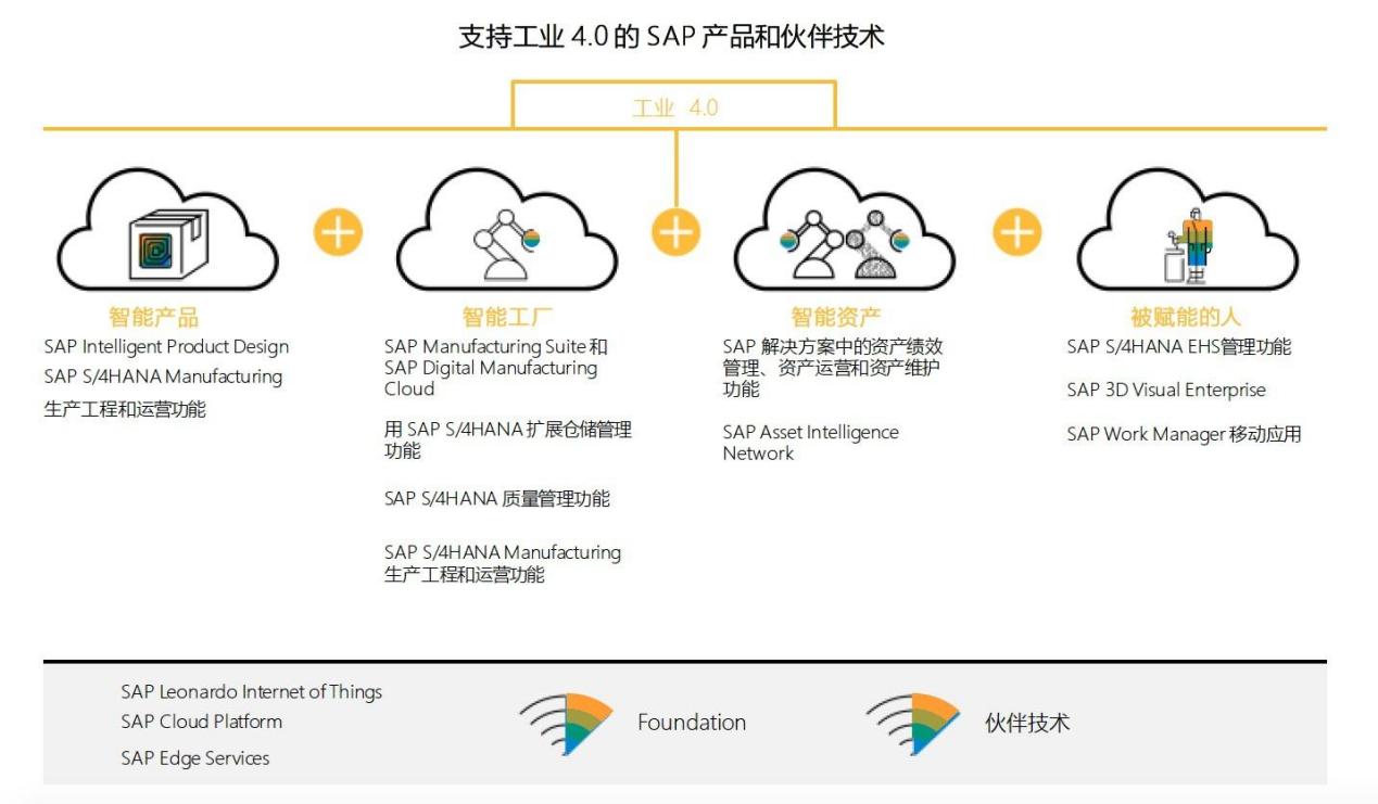 SAP,SAP Business One,SAP B1,SAP Business One管理系统,SAP Business One系统,ERP品牌,ERP排名,ERP公司,十大ERP