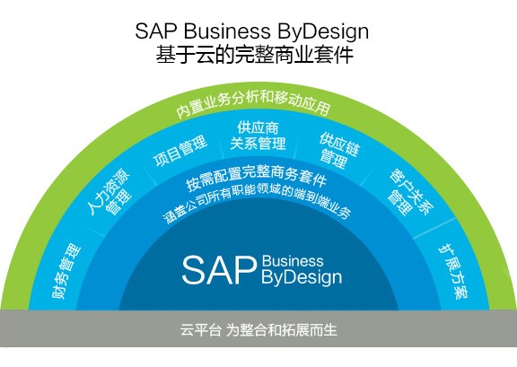 ERP公司,SAP ERP系统,重庆ERP,四川ERP,重庆SAP,成都SAP,SAP代理商,SAP实施商,四川ERP软件,四川SAP代理商,四川SAP系统