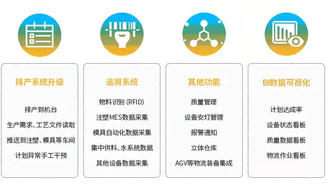 汽车行业解决方案,汽车erp,汽车企业ERP,汽车销售ERP,汽车ERP系统,汽车制造企业ERP,汽车制造业ERP,汽车行业ERP软件