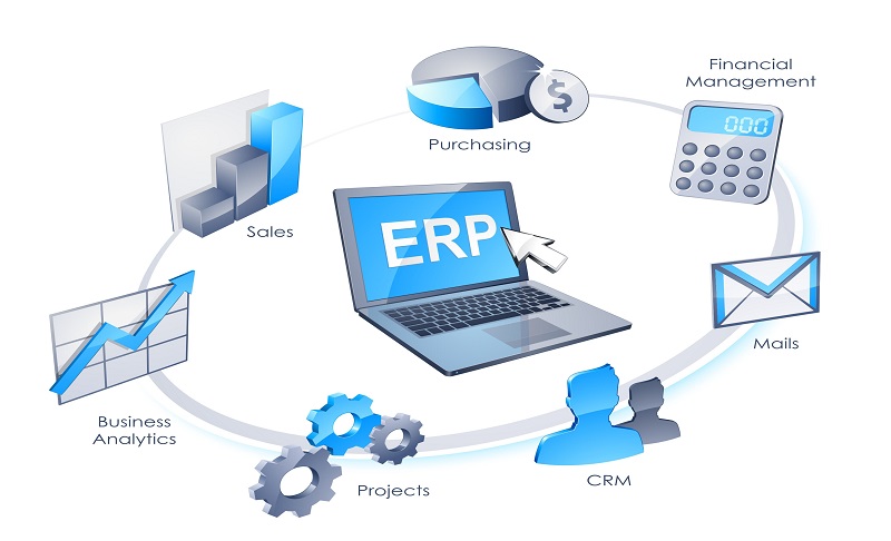 SAP,SAP系统,ERP系统,ERP,SAP ERP,重庆达策,制造业,制造业ERP解决方案