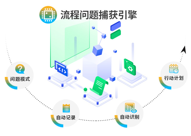 云ERP,SAP系统,ERP系统,企业管理ERP,重庆达策,SAP公司