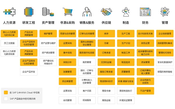 云ERP,SAP系统,ERP系统,企业管理ERP,重庆达策,SAP公司