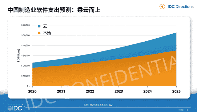 SAP S/4HANA Cloud,SAP S4软件,SAP管理系统,SAP系统,ERP系统,重庆ERP,重庆SAP,重庆达策,SAP公司