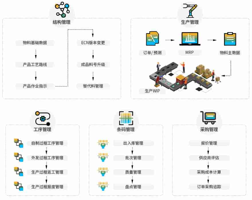 电子行业SAP ERP系统,ERP管理软件,电子行业ERP供应商,ERP系统,电子行业SAP系统,电子行业ERP解决方案,SAP系统代理商,重庆达策