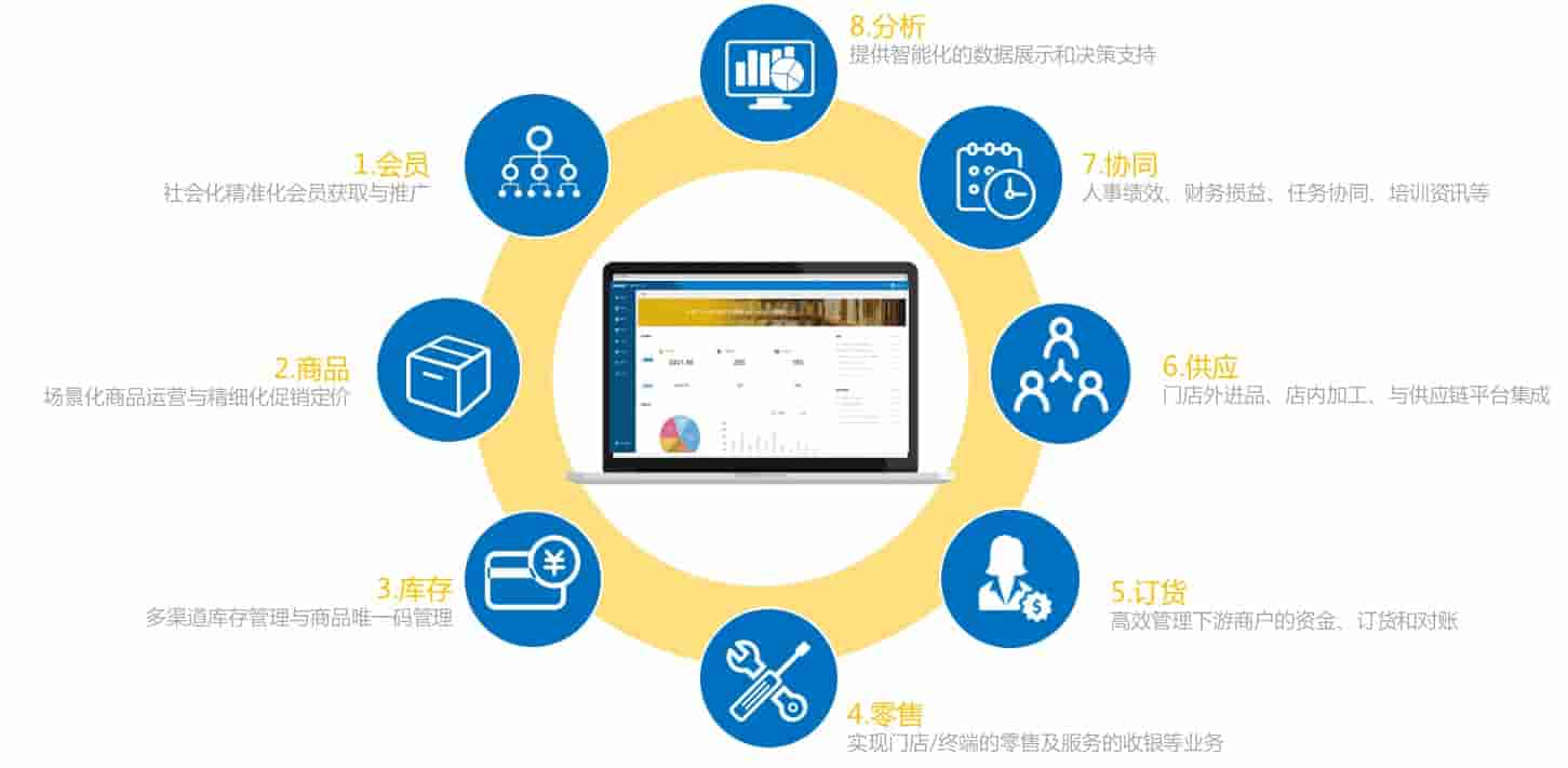 SAP,SAP Business One,SAP B1,SAP云平台,SAP系统,ERP系统,ERP,重庆SAP代理商,重庆达策