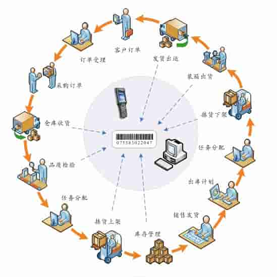 线缆erp,线缆ERP系统,线缆行业ERP,ERP线缆,SAP线缆,西南地区线缆解决方案