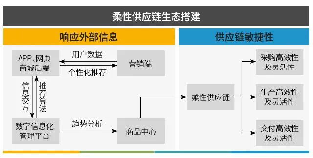 SAP S/4HANA Cloud,SAP S/4,云ERP,SAP云平台,云服务平台,云平台解决方案,出海企业ERP系统