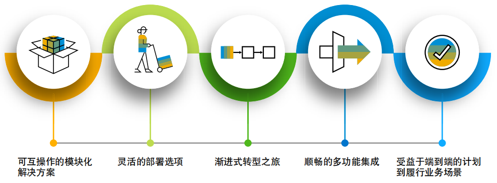 SAP S/4HANA Cloud,SAP S4软件,SAP管理系统,SAP系统,SAP代理商,重庆达策,云ERP