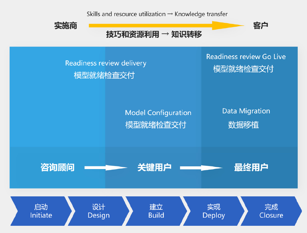 SAP S/4HANA Cloud,SAP S4软件,SAP管理系统,SAP系统,重庆达策,SAP代理商,ERP系统