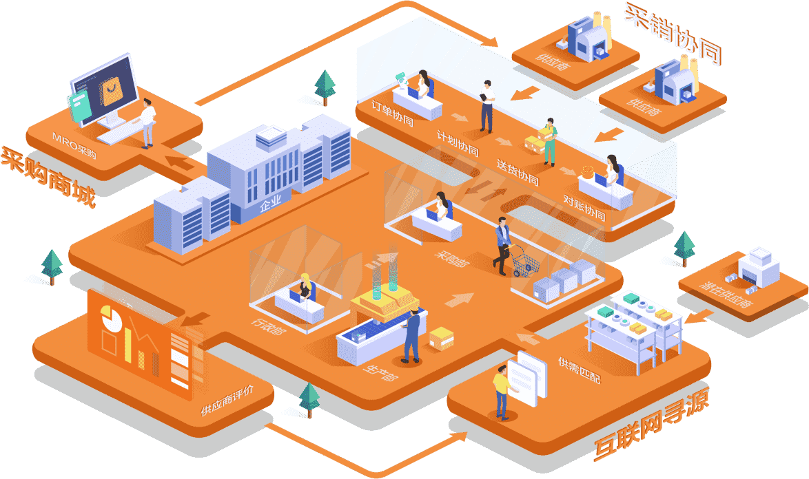 仓储管理,自动仓储,仓库管理,WMS,智慧仓储,仓储系统,RFID,料帐不符,数字化仓储,SAP系统,ERP系统,ERP公司,重庆达策