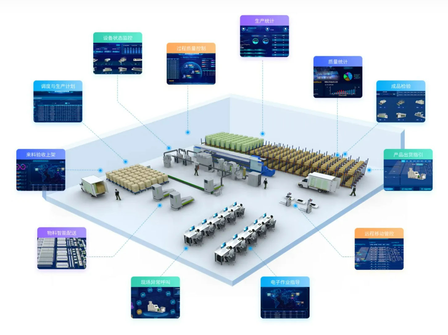 生产型ERP,生产型企业管理软件,生产管理软件,ERP,SAP生产型ERP,生产型企业ERP,SAP MES系统,MES系统