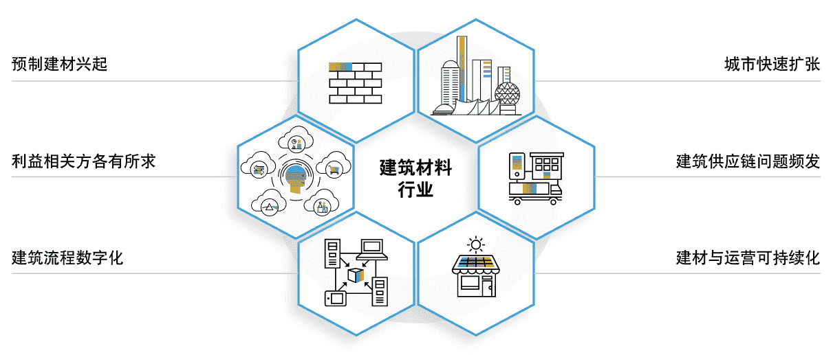 企业管理系统,建材行业ERP,建材行业管理软件,西南地区建材行业ERP系统解决方案,建材行业SAP,SAP代理商,重庆达策