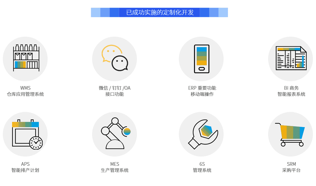 ERP实施商,SAP ERP系统,重庆ERP实施,四川ERP,重庆SAP,成都SAP,SAP代理商,SAP实施商,四川ERP软件,四川SAP代理商,重庆达策