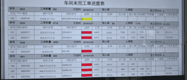 汽车行业解决方案,汽车erp,汽车企业ERP,汽车销售ERP,汽车ERP系统,汽车制造企业ERP,汽车制造业ERP,汽车行业ERP软件