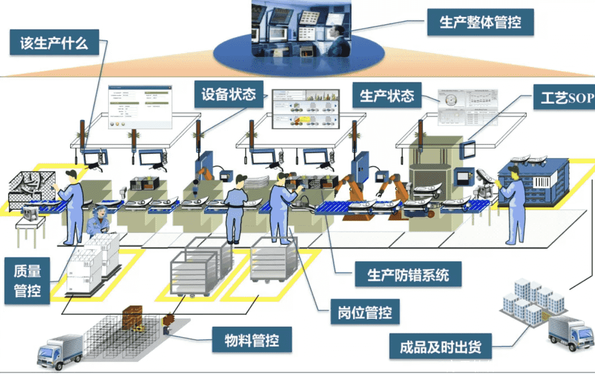 ERP公司,SAP ERP系统,重庆ERP,数字化车间,车间管理系统,车间自动化,SAP代理商,SAP实施商,重庆达策