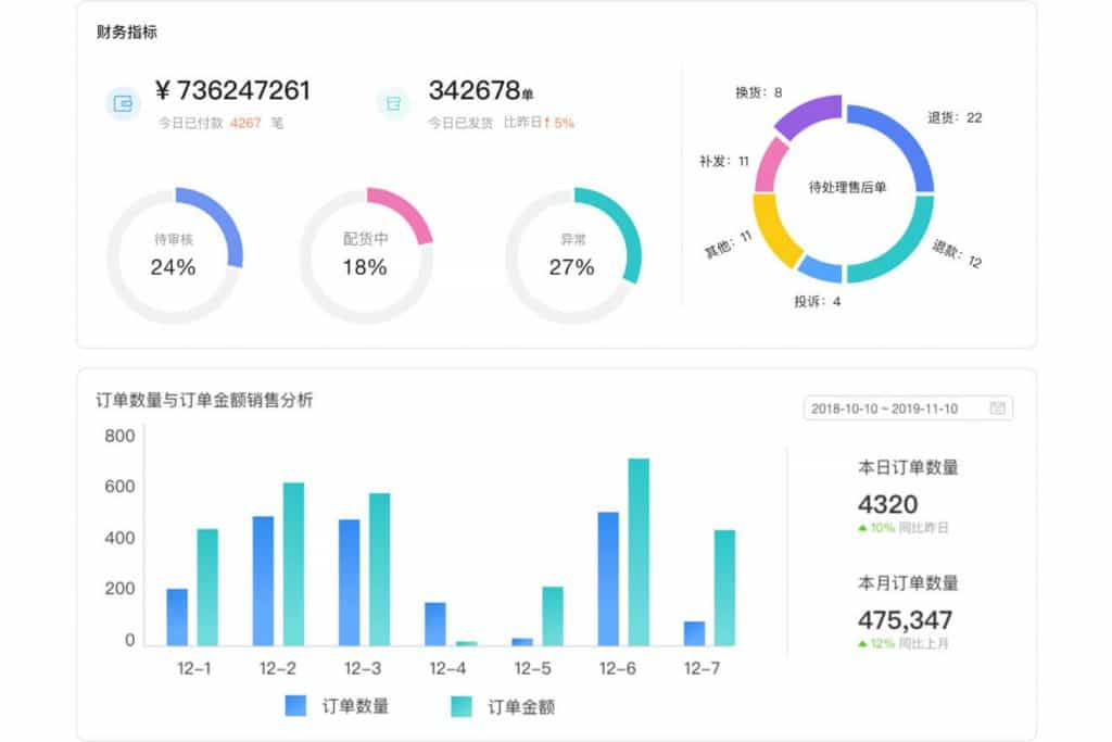 财务管理软件,财务管理系统,SAP财务系统,业财一体化,ERP系统,SAP ERP系统,重庆达策