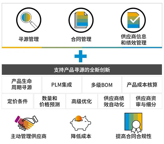 ERP系统控制成本,中小企业erp,中小型企业ERP系统,通过ERP系统控制成本,控制成本,中小企业erp实施,erp实施,ERP系统