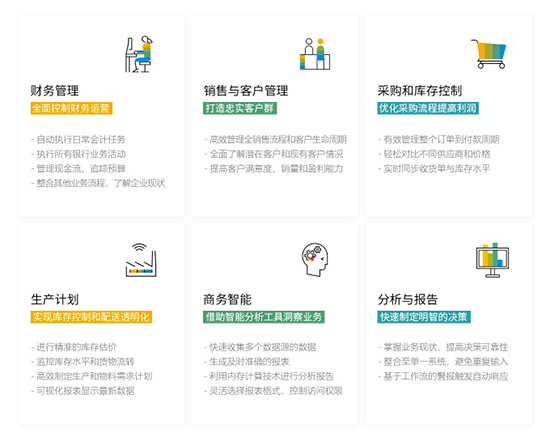 中小企业数字化转型,SAP Business One,成长型企业ERP系统,SAP B1,ERP系统,SAP面向成长型企业ERP系统